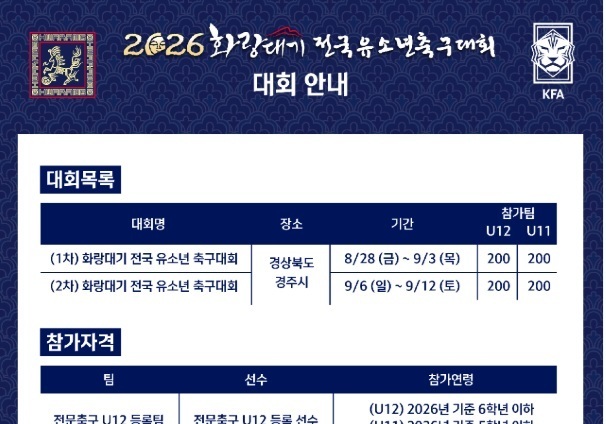 화랑대기 유소년 축구대회 28일 경주서 개막…1만5000명 참가