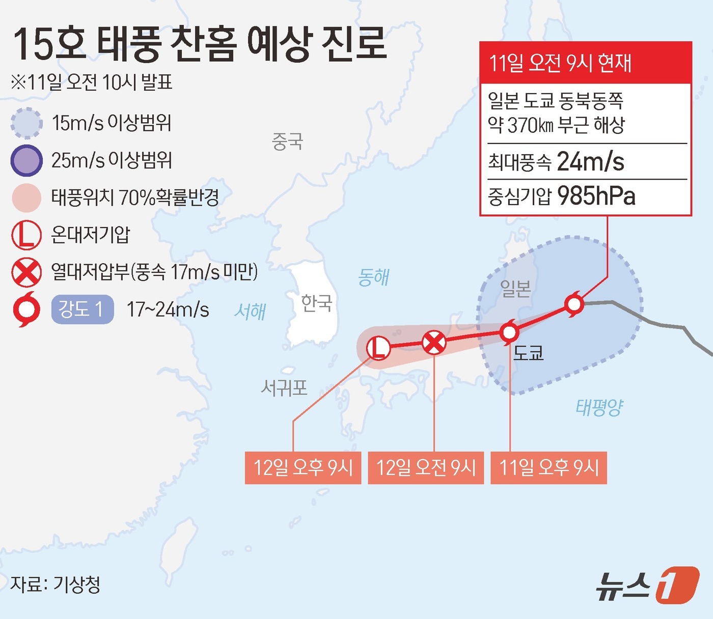 (서울=뉴스1) 양혜림 디자이너 = 11일 기상청에 따르면 제 15호 태풍 찬홈은 11일 오전 9시께 일본 도쿄 동북동쪽 약 370km 부근 해상에서 서남서쪽으로 이동하고 있다. …