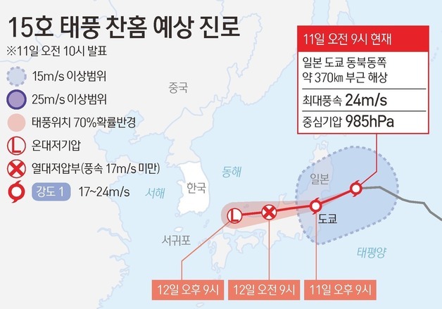 [그래픽] 15호 태풍 찬홈 예상 진로