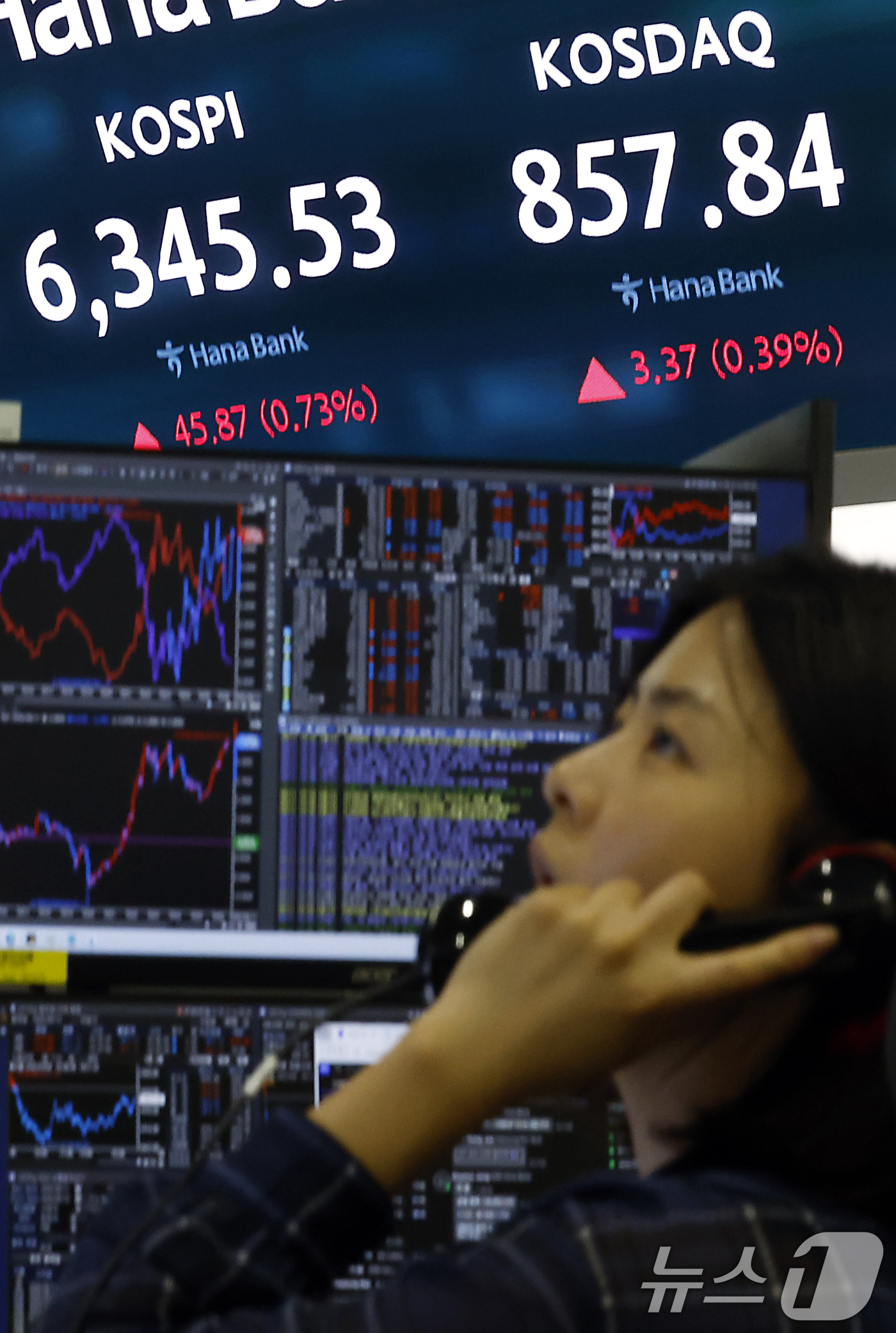(서울=뉴스1) 박정호 기자 = 11일 오후 서울시 중구 하나은행 본점 딜링룸 전광판에 코스피 등 종가가 표시되고 있다.이날 코스피는 전 거래일 대비 45.87p(0.73%) 오른 …