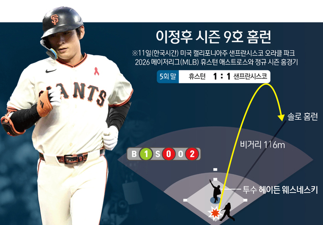 [그래픽] 이정후 시즌 9호 홈런