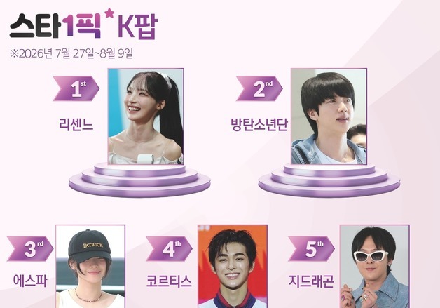 상승세 탄 리센느,  2연속 1위…대세 등극 [스타1픽]