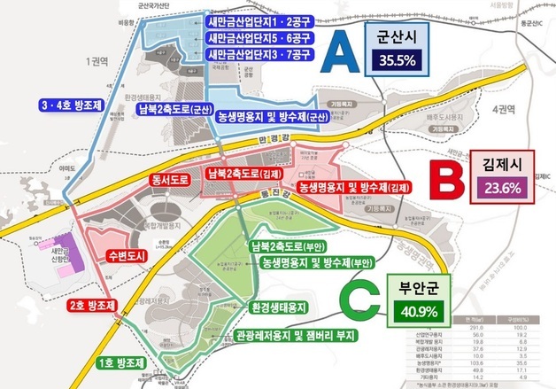 김제 시민사회단체 "새만금신항 관할 나눠주기식 결정 안돼"