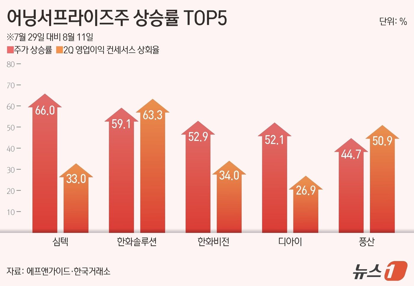 본문 이미지 - ⓒ 뉴스1 양혜림 디자이너