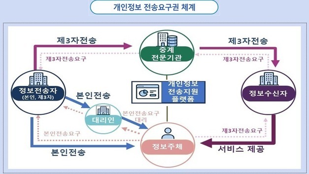 공공기관 '협의 없는 스크래핑' 제한…사전협의 거쳐야(종합)
