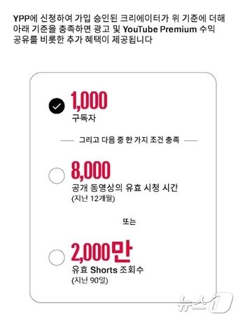 본문 이미지 - 유튜브는 내년 2월부터 최근 90일간 유효 쇼츠 조회수가 1000만회 이상인 크리에이터에게만 쇼츠 광고 및 구독 수익 공유가 적용된다고 밝혔다. (유튜브 파트너 프로그램(YPP) 블로그 갈무리) ⓒ 뉴스1 유수연 기자