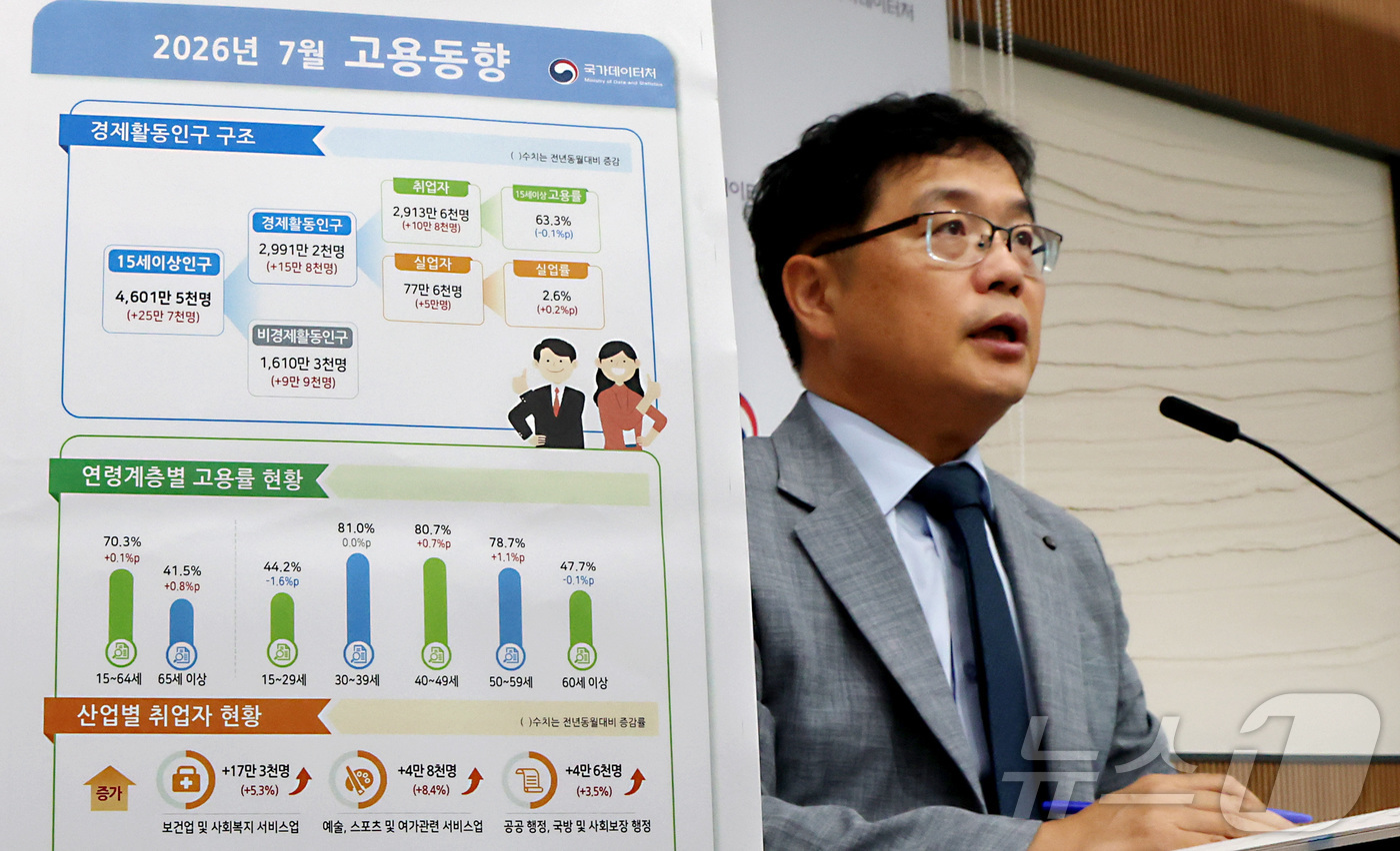 (세종=뉴스1) 김기남 기자 = 빈현준 국가데이터처 사회통계국장이 12일 세종시 정부세종청사에서 2026년 7월 고용동향을 발표하고 있다.15~64세 고용률은 70.3%로 전년동 …
