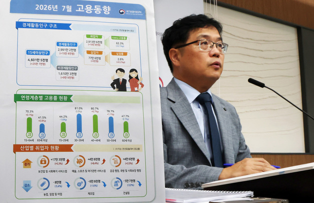 7월 취업자 10만 8천 명 증가