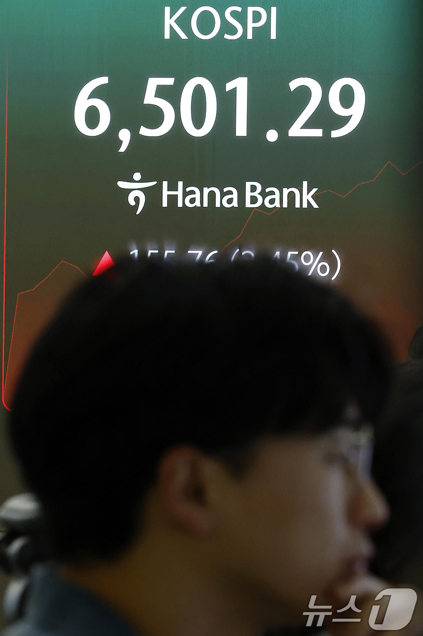 (서울=뉴스1) 박정호 기자 = 12일 오전 서울 중구 하나은행 본점 딜링룸 전광판에 코스피 등 시황이 표시되고 있다.이날 코스피는 전 거래일 대비 90.02p(1.42%) 오른 …