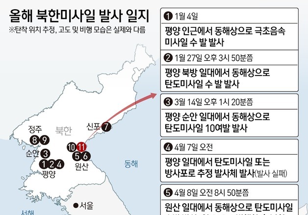[그래픽] 올해 북한미사일 발사 일지