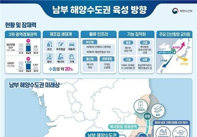 해수부-부울경-지역경제계, '해양수도권' 조성 다자간 협력 착수