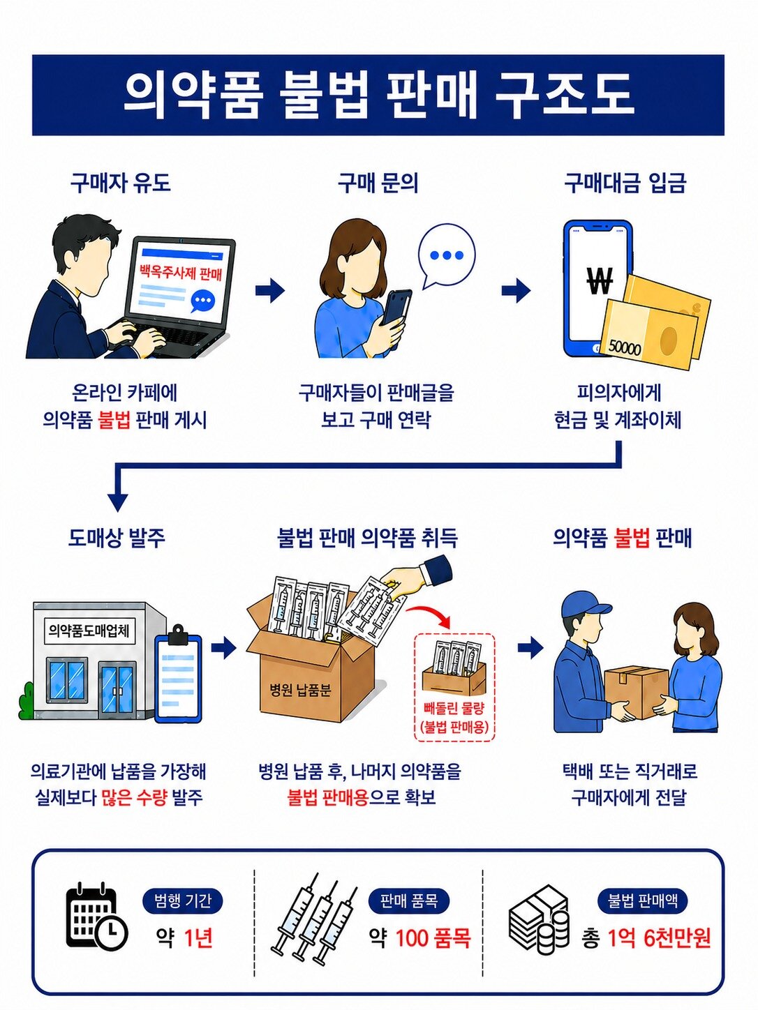 본문 이미지 - 식약처 제공