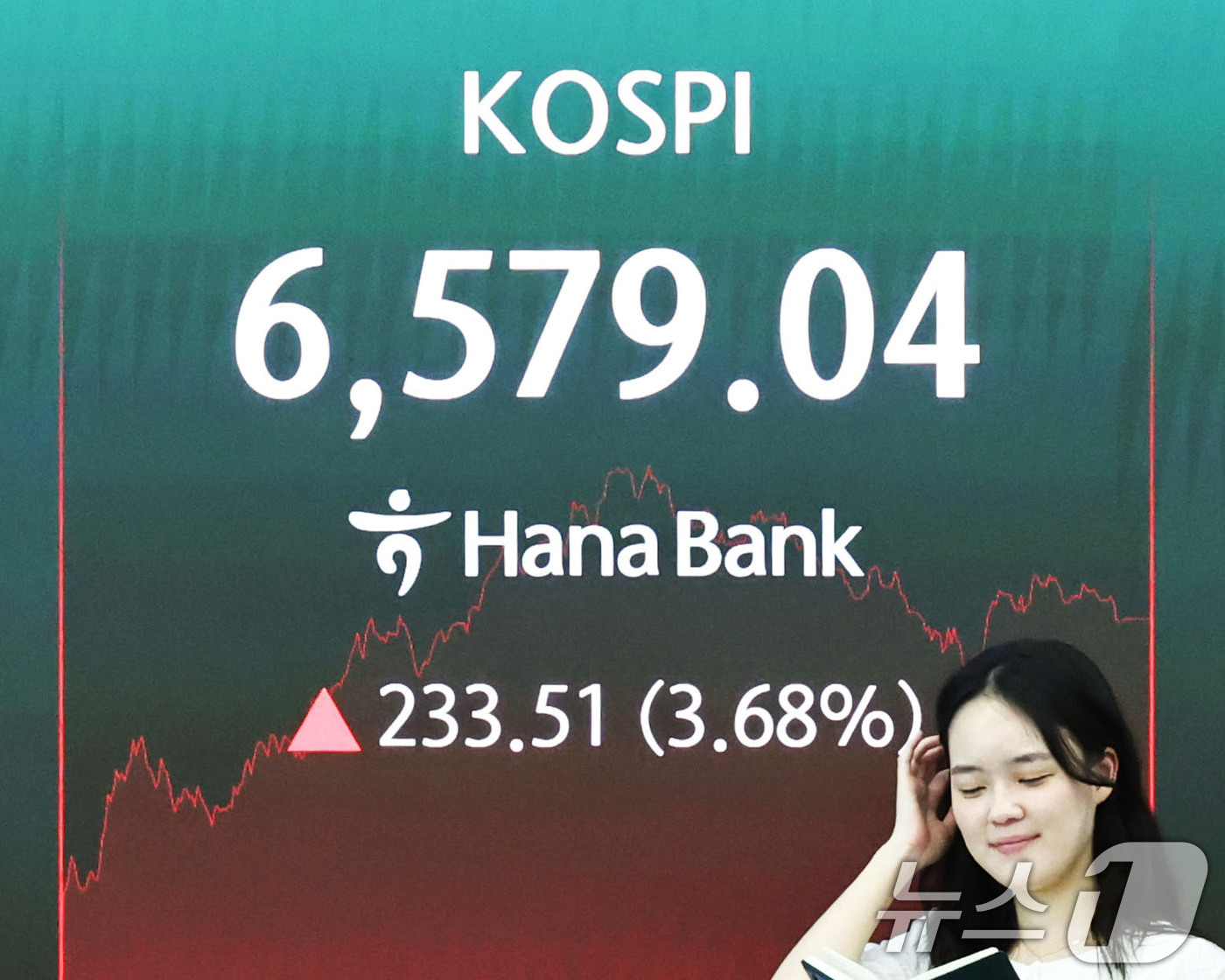 (서울=뉴스1) 이종수 기자 = 12일 오후 서울 중구 하나은행 딜링룸 전광판에 코스피 지수 등 시황이 표시되고 있다. 이날 코스피는 전 거래일보다 233.51p(3.68%) 오른 …