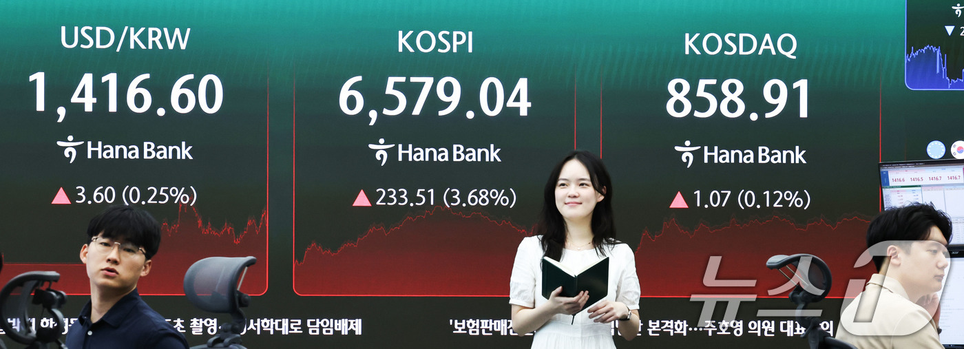(서울=뉴스1) 이종수 기자 = 12일 오후 서울 중구 하나은행 딜링룸 전광판에 코스피 지수 등 시황이 표시되고 있다. 이날 코스피는 전 거래일보다 233.51p(3.68%) 오른 …