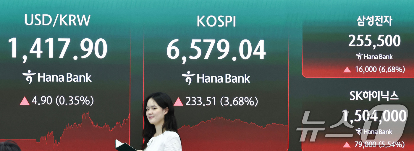 (서울=뉴스1) 이종수 기자 = 12일 오후 서울 중구 하나은행 딜링룸 전광판에 코스피 지수 등 시황이 표시되고 있다. 이날 코스피는 전 거래일보다 233.51p(3.68%) 오른 …