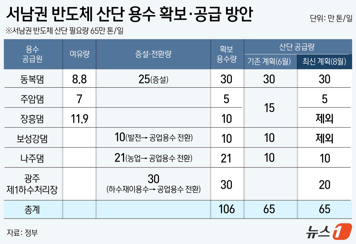 본문 이미지 - ⓒ 뉴스1 김지영 디자이너