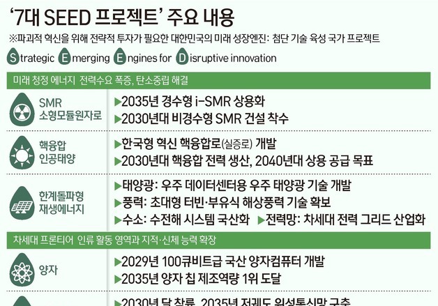 [그래픽] \'7대 SEED 프로젝트\' 주요 내용