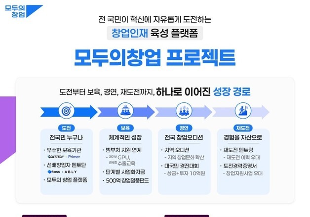 전 국민 '모두의 창업' 다시 달린다…20일부터 2차 모집 시작