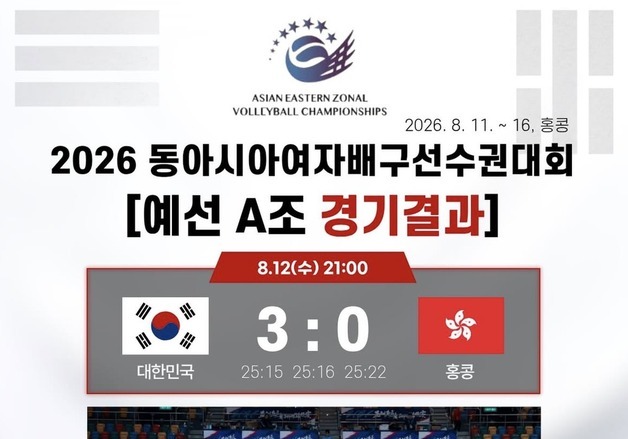 여자 배구, 홍콩 3-0 완파…동아시아선수권 조 1위로 4강행