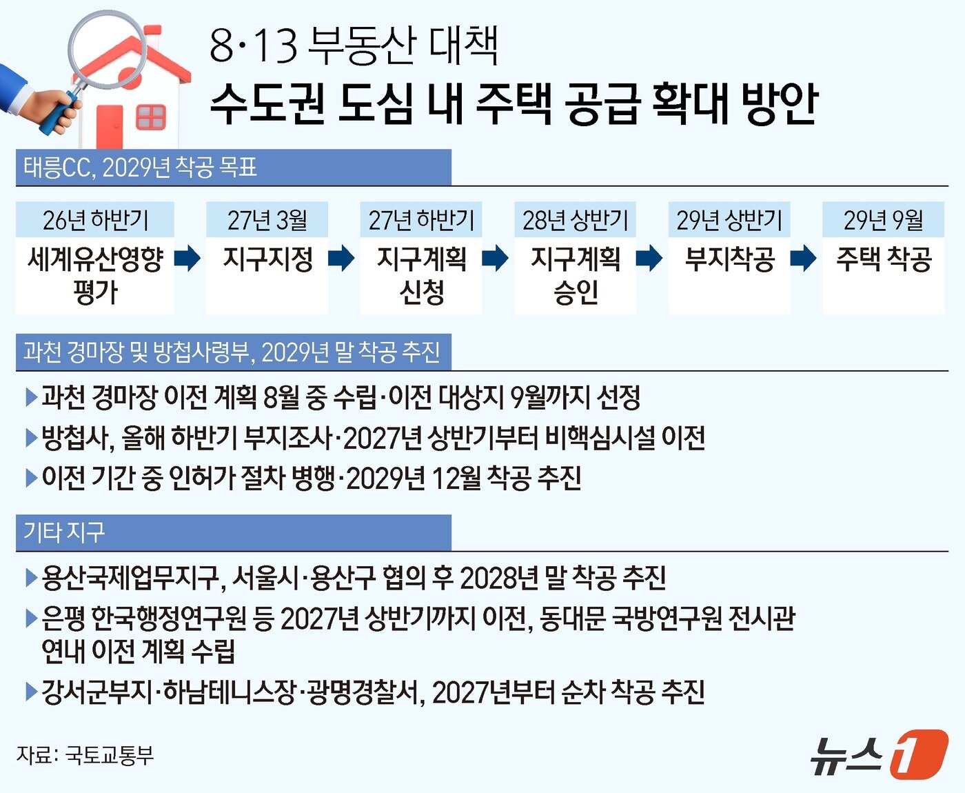 본문 이미지 - ⓒ 뉴스1 김지영 디자이너