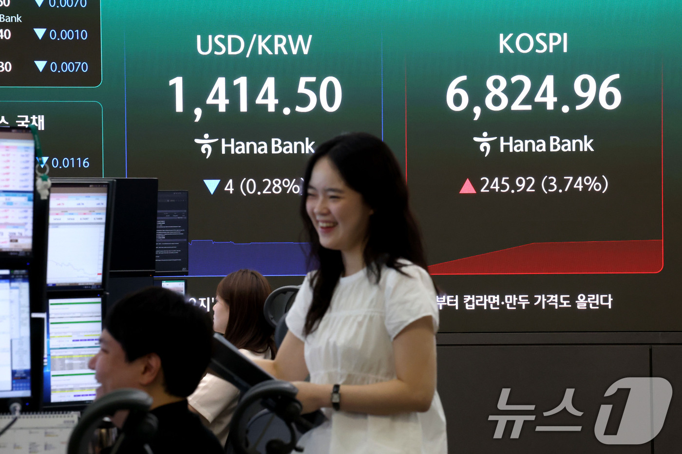 (서울=뉴스1) 이광호 기자 = 코스피가 3%대 상승 출발한 13일 오전 서울 중구 하나은행 딜링룸 현황판에 전장대비 245.92포인트(3.74%) 상승한 6,824.96을 나타내 …
