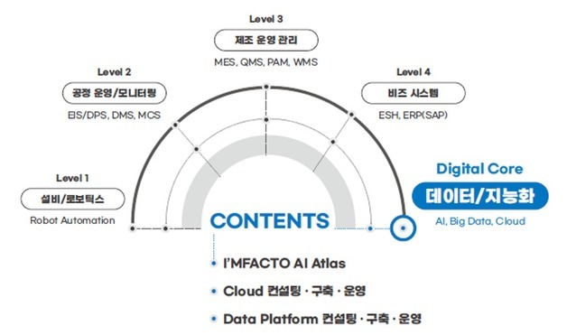 "특허로 AX 원천기술 확보"…한솔PNS, 제조IT 7종 저작권 등록