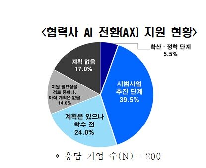 본문 이미지 - (한경협 제공)