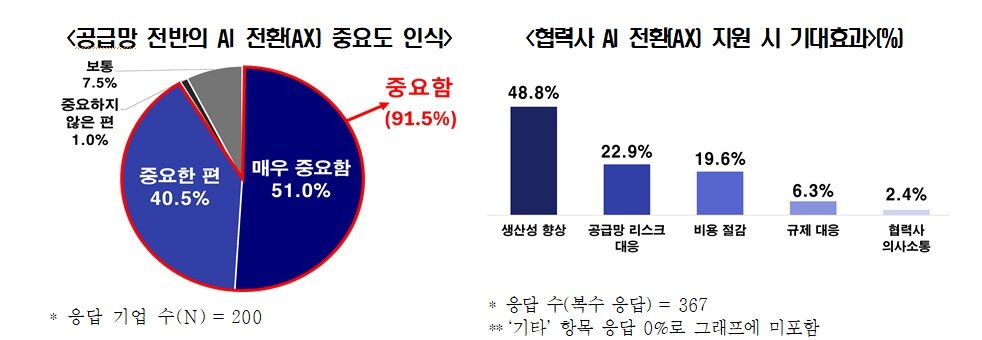 본문 이미지 - (한경협 제공)