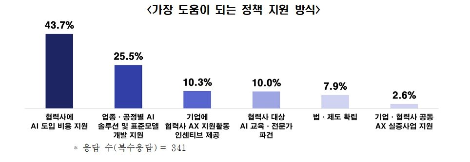 본문 이미지 - (한경협 제공)