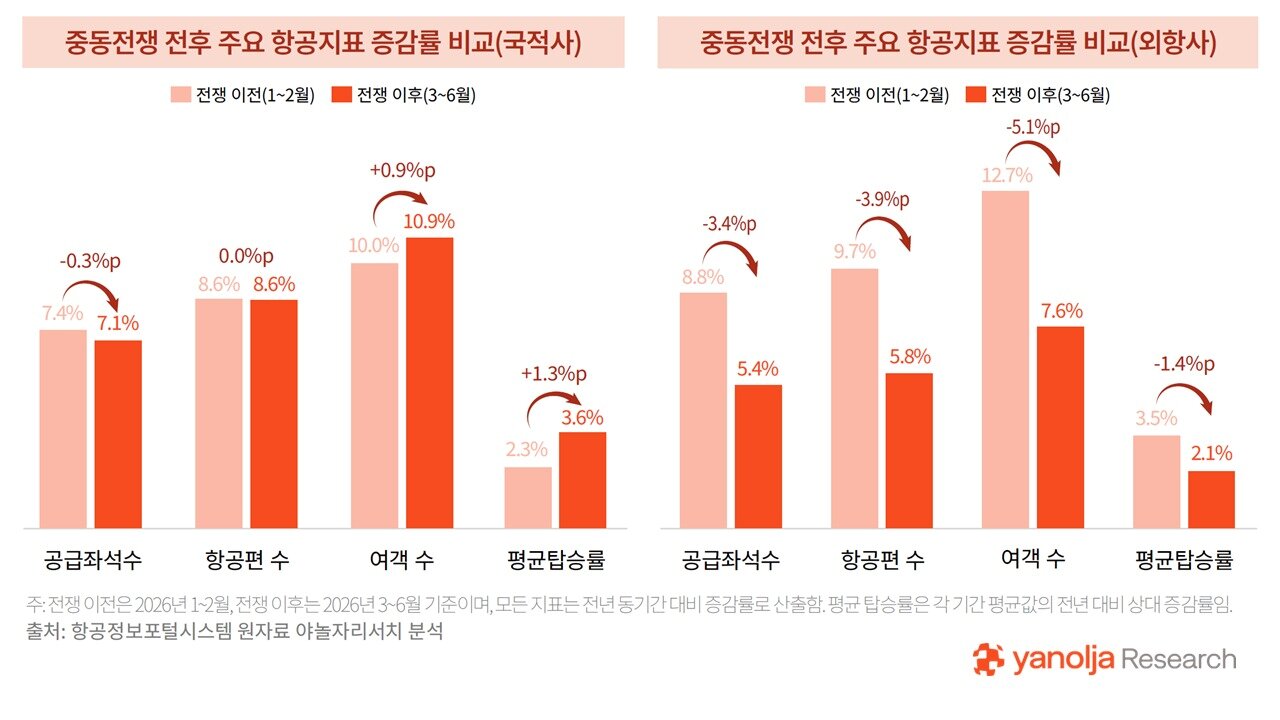 본문 이미지 - (야놀자리서치 제공)