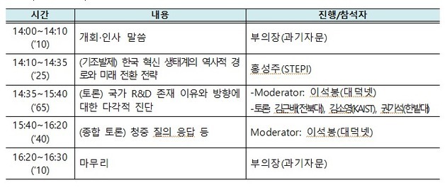 국가 R&D 60년 되짚는다…지원방식·성과·연구환경 논의