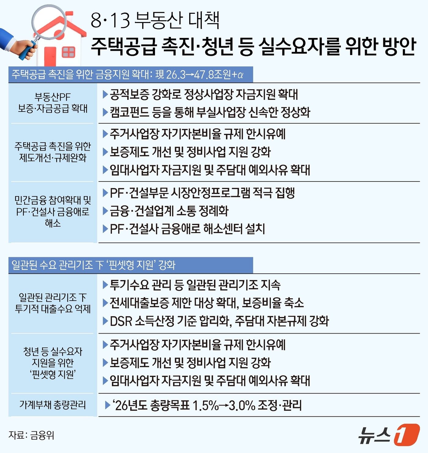 본문 이미지 - ⓒ 뉴스1 양혜림 디자이너