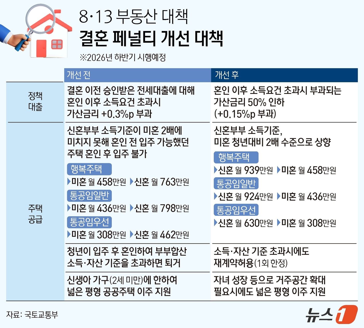 본문 이미지 - ⓒ 뉴스1 김지영 디자이너