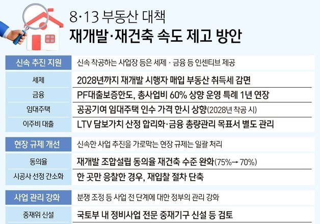 [8·13 부동산대책]재개발 동의율 75→70%…'정비사업 중재위' 신설
