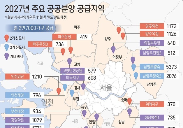 [8·13 부동산대책]내년 수도권 공공분양 2.7만가구…5년 평균의 2배