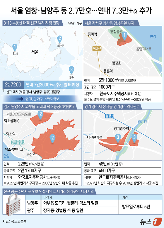 (서울=뉴스1) 김초희 디자이너 = 국토교통부는 13일 '전월세 및 매매시장 안정을 위한 주택 신속공급 방안'을 통해 역세권 등 교통 접근성이 우수한 지역에 신규 공공주택지구를 지 …