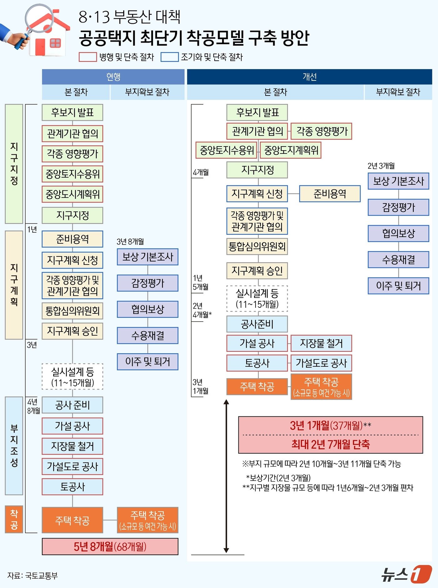 본문 이미지 - ⓒ 뉴스1 김지영 디자이너