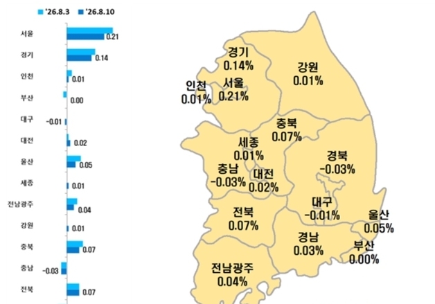 대구 아파트값, 2주만에 하락 전환…전셋값은 4주째 올라