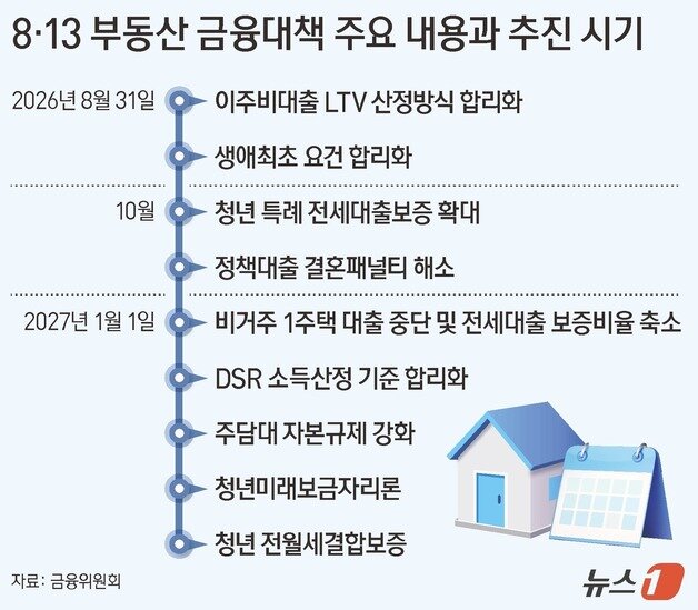 본문 이미지 - ⓒ 뉴스1 양혜림 디자이너