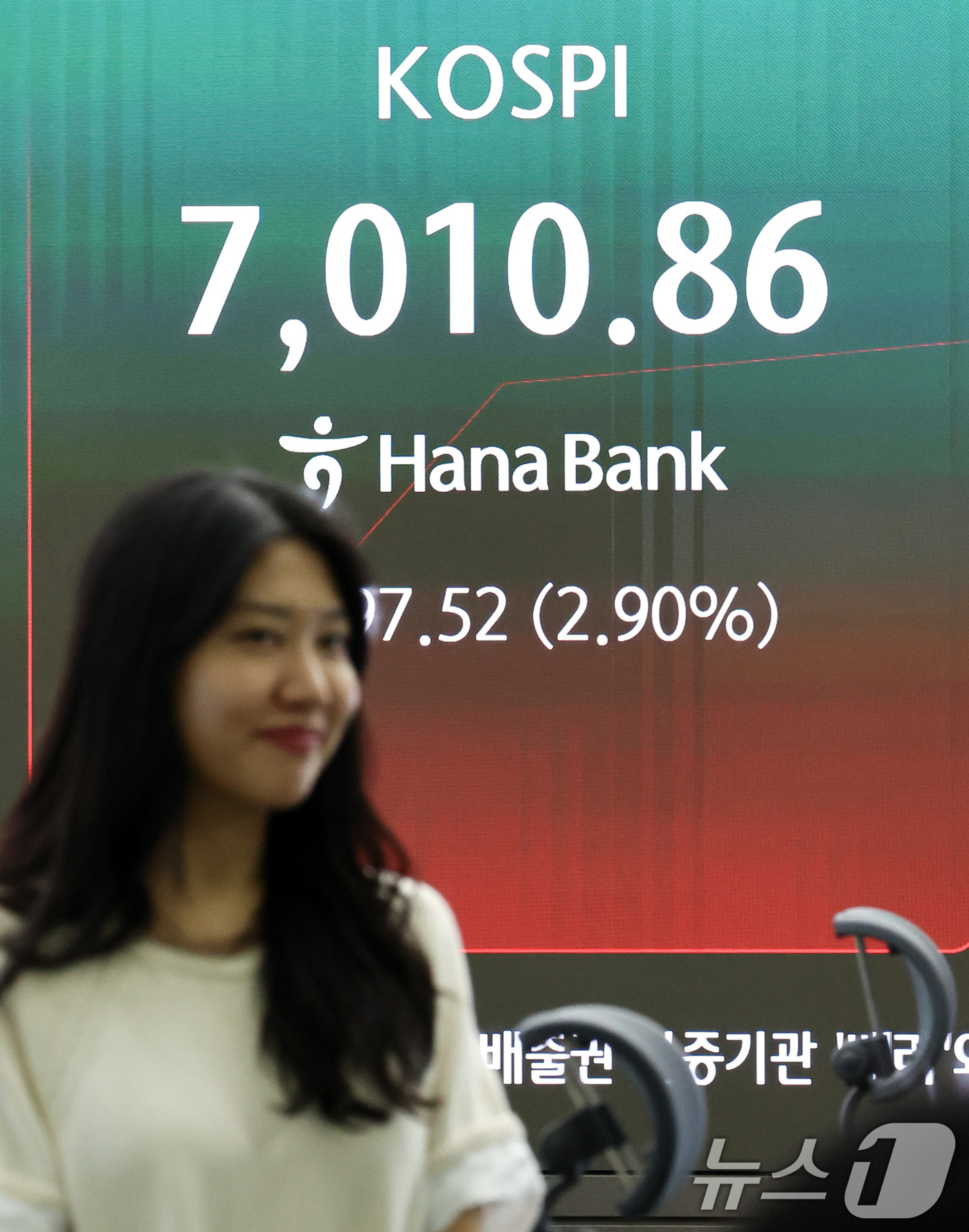 (서울=뉴스1) 최지환 기자 = 14일 오전 서울 중구 하나은행 본점 딜링룸 전광판에 코스피 지수가 전 거래일 대비 197.52p(2.90%) 오른 7010.86을 기록하고 있다. …
