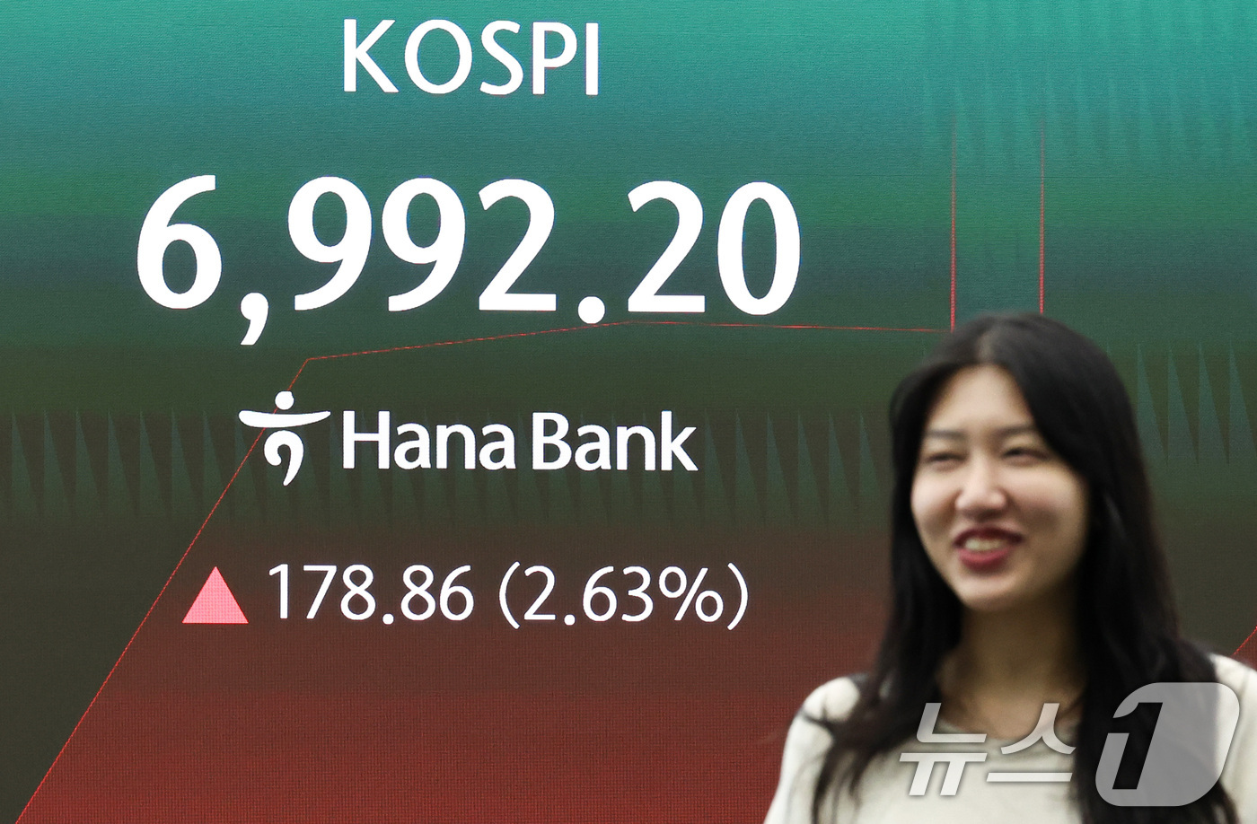 (서울=뉴스1) 최지환 기자 = 14일 오전 서울 중구 하나은행 본점 딜링룸 전광판에 증시 시황이 표시되어 있다.이날 코스피는 전 거래일 대비 182.33p(2.68%) 오른 69 …