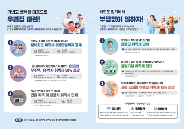 인구감소지역 영동군 "다양한 취득세 감면 혜택 시행"