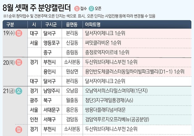 [분양캘린더] 전국 3788가구 공급…영등포 '써밋클라비온' 등 청약