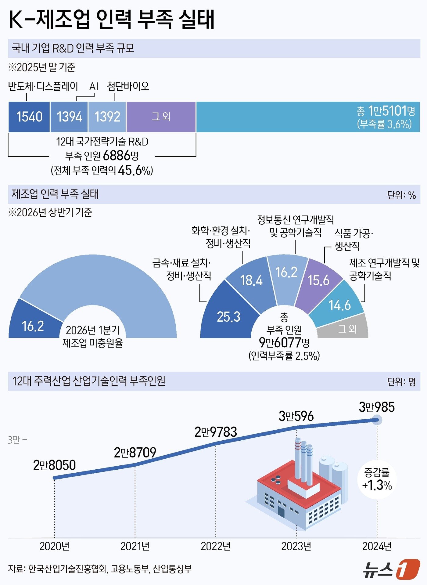 본문 이미지 - ⓒ 뉴스1 양혜림 디자이너