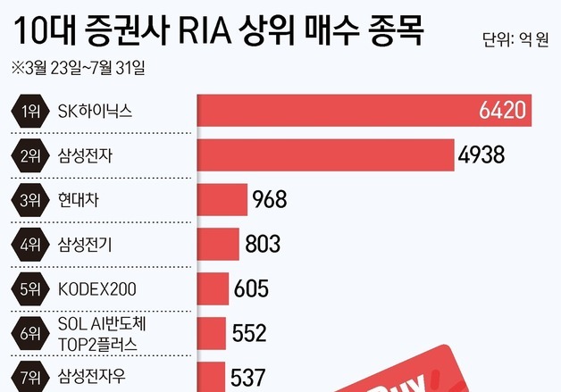 [단독] 서학개미 2조 들고왔더니 '국장 와르르'…삼전닉스 1.1조 베팅했다 비명