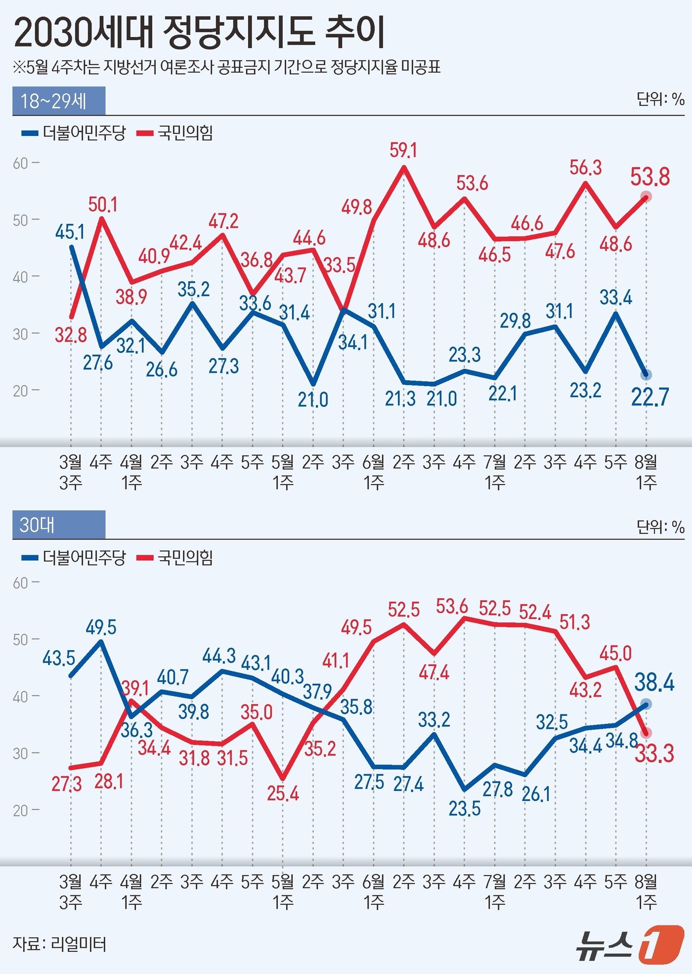 본문 이미지 - ⓒ 뉴스1 김지영 디자이너