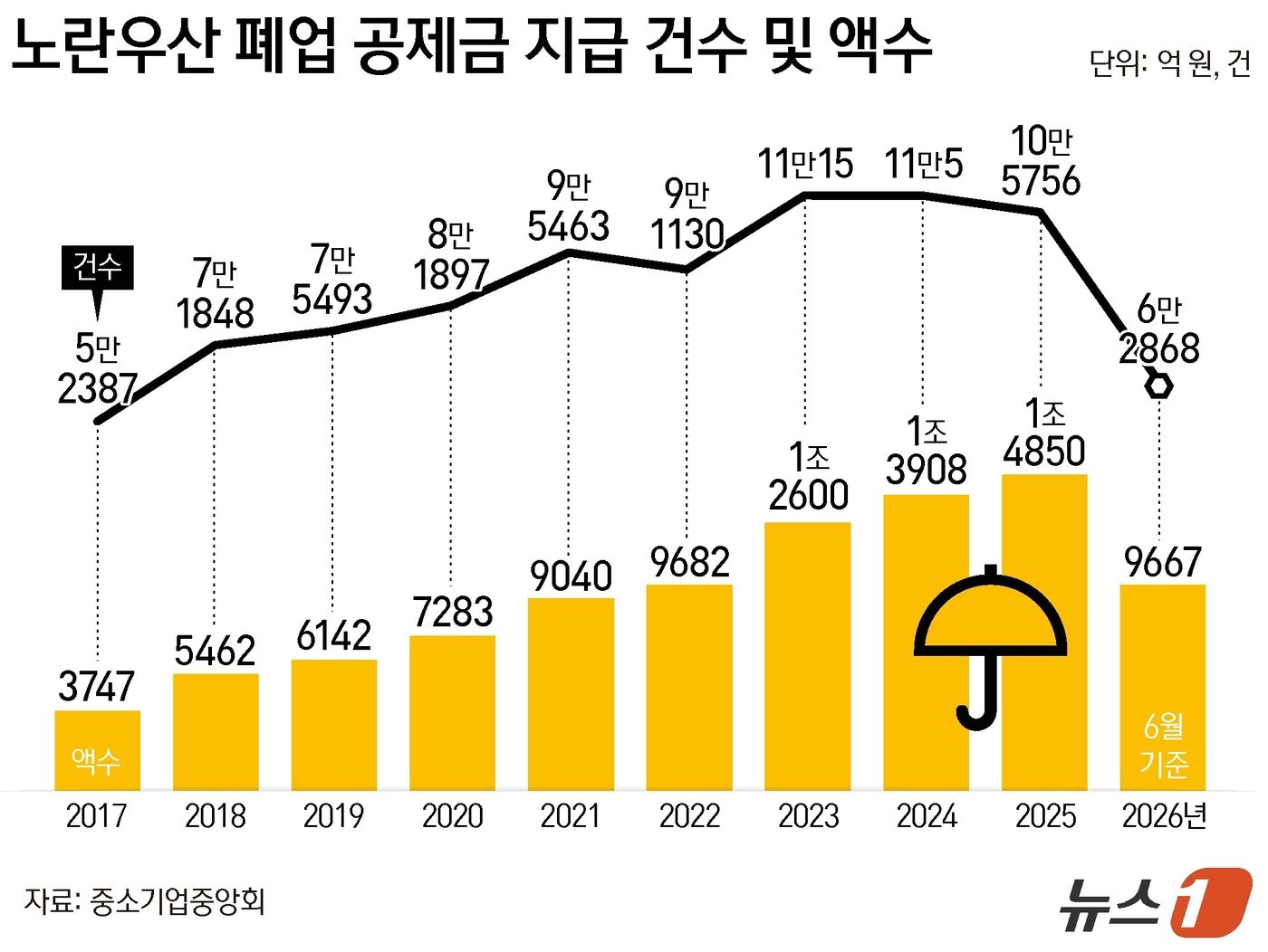 본문 이미지 - ⓒ 뉴스1 양혜림 디자이너