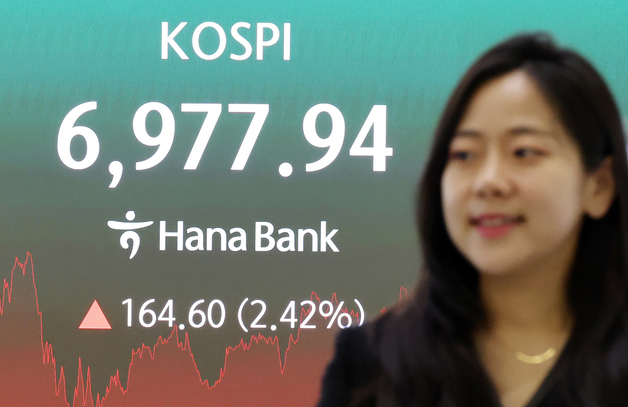 코스피, 2.42% 오른 6,977.94 마감