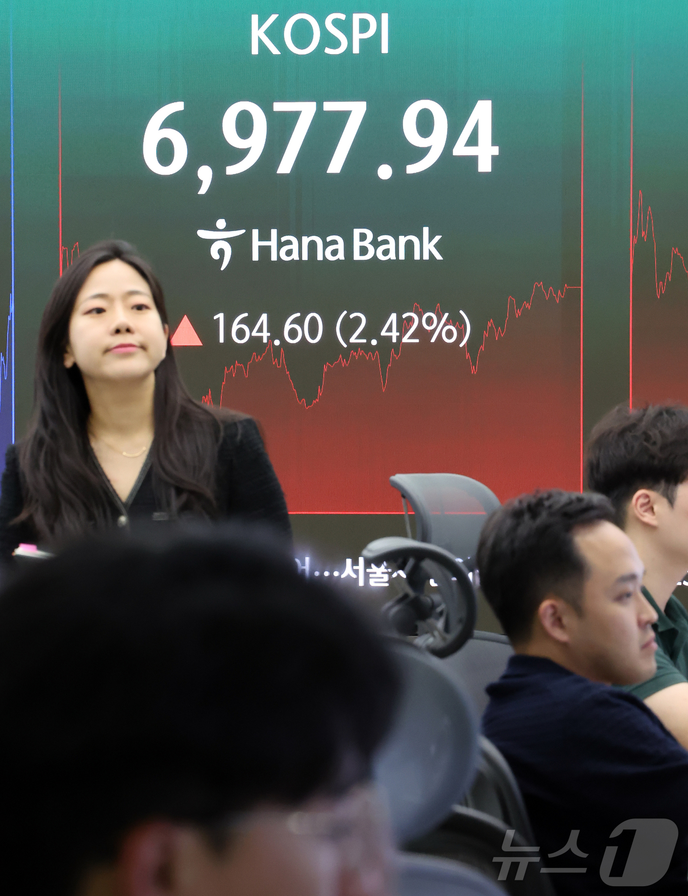 (서울=뉴스1) 김진환 기자 = 14일 오후 서울시 중구 하나은행 본점 딜링룸 전광판에 코스피 등 종가가 표시되고 있다.이날 코스피는 전 거래일 대비 164.60p(2.42%) 오 …