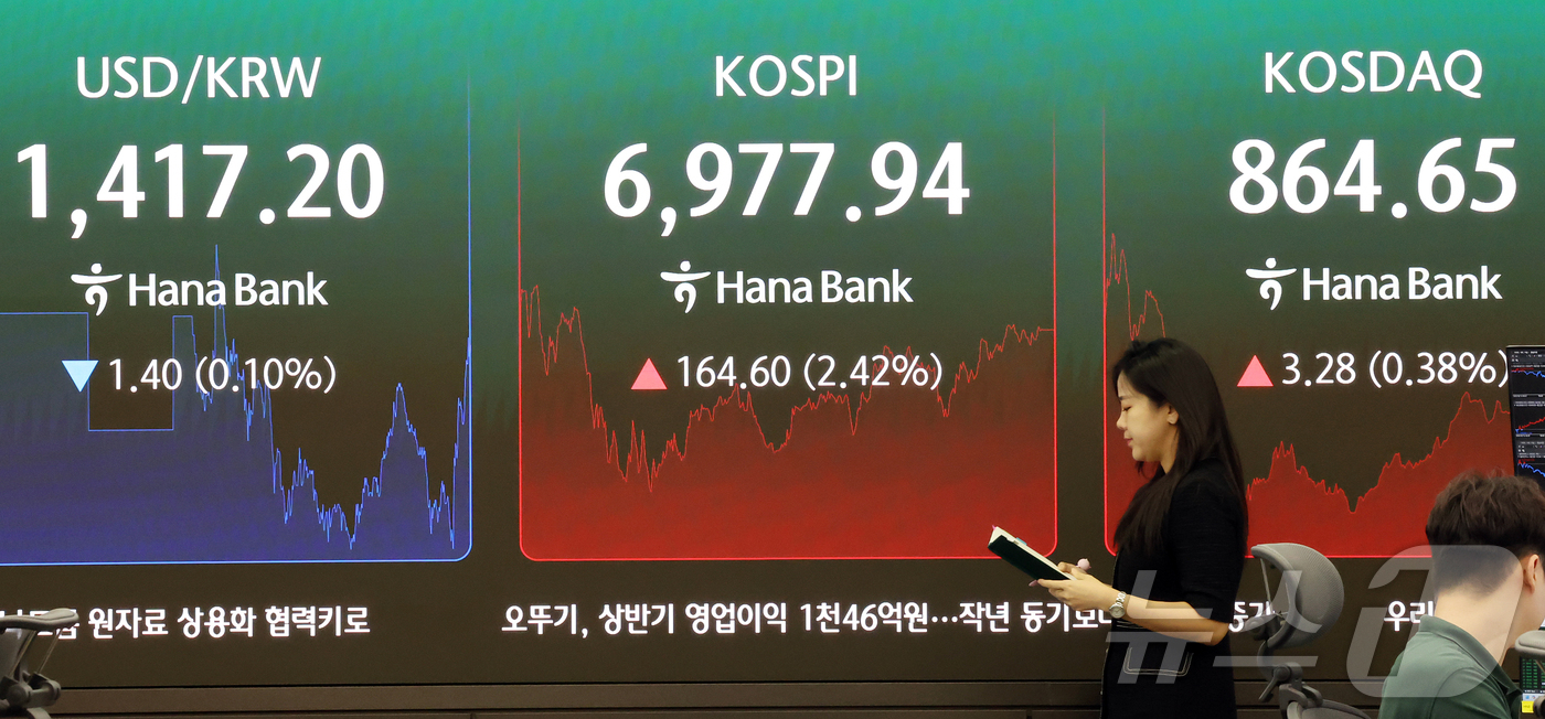 (서울=뉴스1) 김진환 기자 = 14일 오후 서울시 중구 하나은행 본점 딜링룸 전광판에 코스피, 코스닥 등 종가가 표시되고 있다.이날 코스피는 전 거래일 대비 164.60p(2.4 …